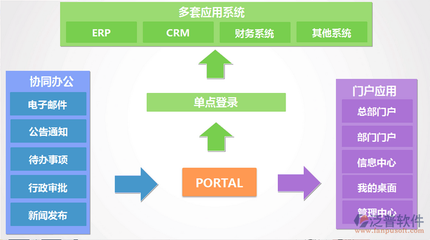 辦公流程管理系統(tǒng)軟件