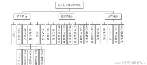ssm274辦公自動化管理系統(tǒng)