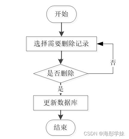 java ssm企業(yè)信息化平臺協(xié)同辦公管理系統(tǒng) 程序 lw