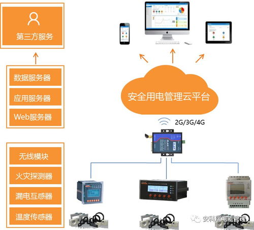 磐安縣安全生產(chǎn)委員會辦公室關(guān)于推廣使用智慧式用電管理系統(tǒng)的通知