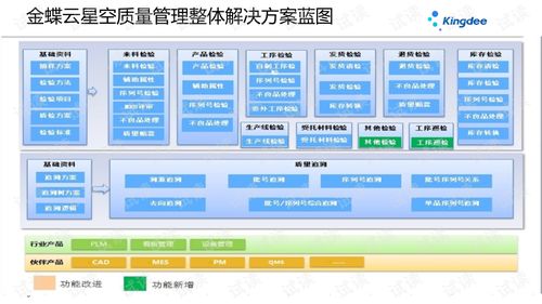 金蝶云星空 v7.2產品培訓 制造 質量管理