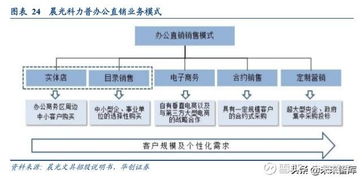 辦公用品行業(yè)中美對比分析