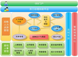 人力資源管理系統(tǒng)解決方案