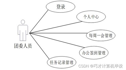 高校日常辦公管理系統(tǒng)設(shè)計(jì)與實(shí)現(xiàn)bi4h09 計(jì)算機(jī)畢設(shè)ssm
