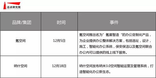 2018年12月聯(lián)合辦公品牌發(fā)展報(bào)告 zwork八戒工場(chǎng)運(yùn)營(yíng)表現(xiàn)突出