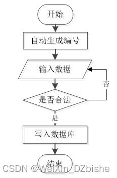 附源碼 ssm mysql 基于ssm技術(shù)的oa辦公管理系統(tǒng)的設(shè)計與實現(xiàn) 計算機(jī)畢設(shè)100934
