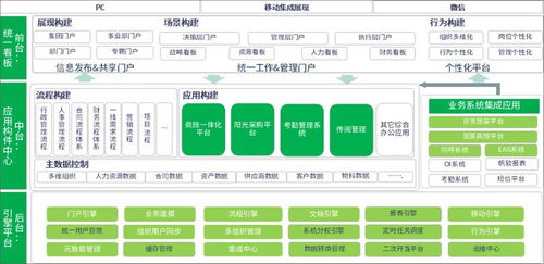 泛微oa助溫氏股份讓幾萬名員工實(shí)現(xiàn)統(tǒng)一辦公,提升集團(tuán)精細(xì)化管理
