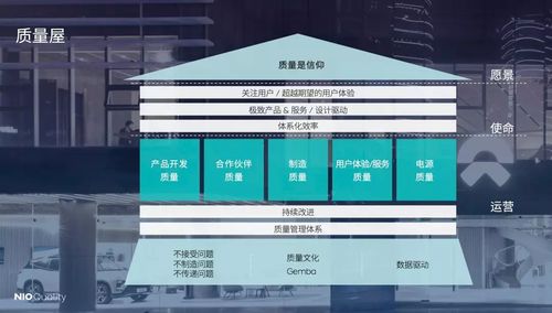 5年燒200多億,百億投入研發(fā),蔚來(lái)李斌手里還有哪些籌碼 撩車