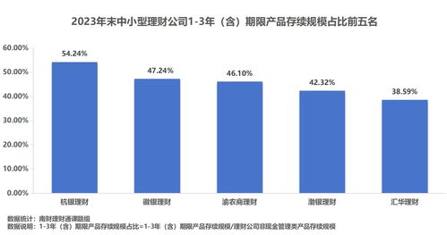 理財(cái)公司產(chǎn)品競(jìng)爭(zhēng)力大比拼 誰(shuí)是理財(cái)公司 六邊形戰(zhàn)士