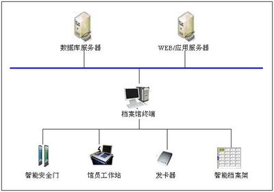 “rfid智能檔案管理系統(tǒng)”使用流程說明?！富⒑阒悄堋?></a></div>
<div   id=