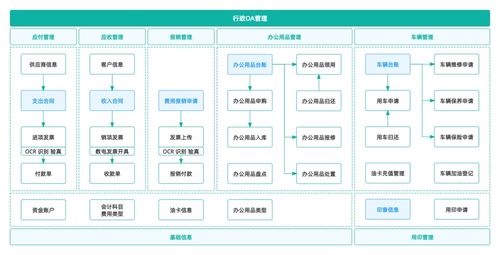 數(shù)字化辦公oa系統(tǒng)是如何運(yùn)作的 辦公物品領(lǐng)用功能拆解