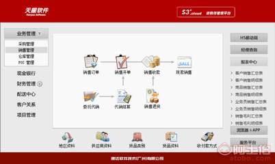【速達(dá)進(jìn)銷存財(cái)務(wù)辦公管理軟件云服務(wù)系統(tǒng)天耀S3+商業(yè)版單機(jī)網(wǎng)絡(luò)】 - 產(chǎn)品庫