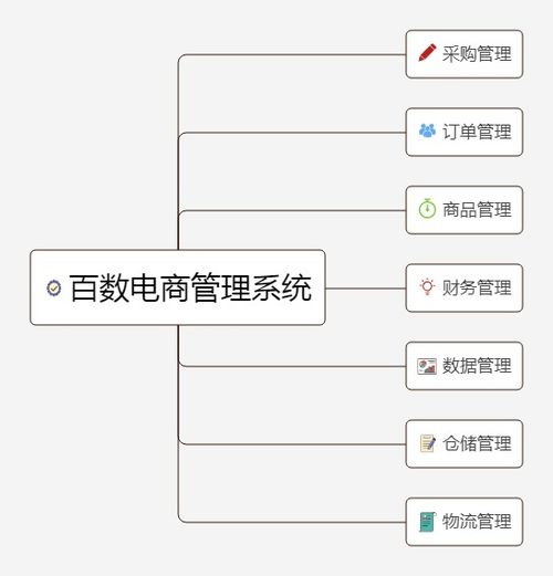 這款電商管理系統(tǒng)和釘釘 企業(yè)微信強(qiáng)強(qiáng)聯(lián)合,全新打造,你心動(dòng)了嗎