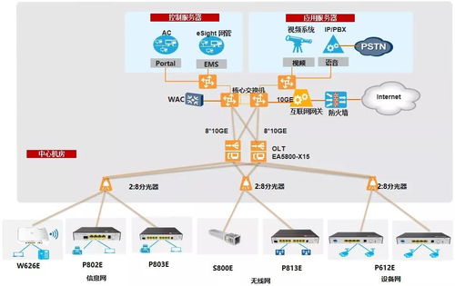 f5g助力中信設(shè)計(jì)邁入 元宇宙