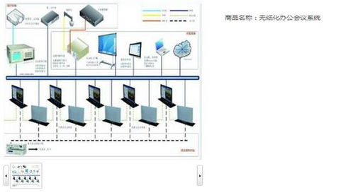 電子桌牌系統(tǒng) 株洲電子桌牌 南京唯美辦公