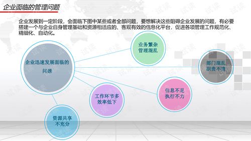 企業(yè)辦公協(xié)同oa系統(tǒng)建設(shè)方案.ppt