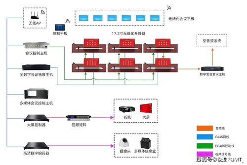 南通市公路局?jǐn)y手銳進(jìn)科技量身定制 無紙化會議系統(tǒng) 提升政務(wù)辦公智慧化水平