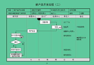 辦公室升職加薪必備錦囊 從產(chǎn)品戰(zhàn)略制訂到發(fā)貨管理,45項流程圖