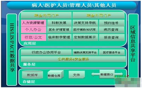 醫(yī)院協(xié)同辦公平臺建設(shè)原則與系統(tǒng)框架實(shí)現(xiàn)設(shè)計(jì)