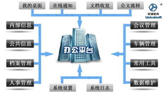 協(xié)同辦公管理系統(tǒng)