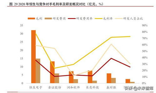計算機行業(yè)研究報告 當前位置如何看計算機板塊