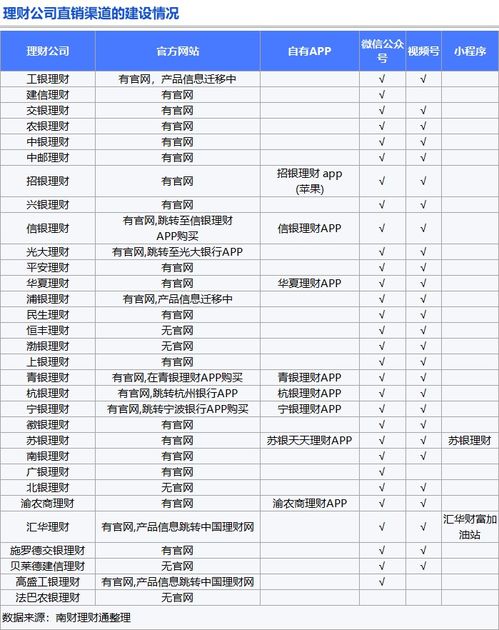 理財公司產(chǎn)品競爭力大比拼 誰是理財公司 六邊形戰(zhàn)士