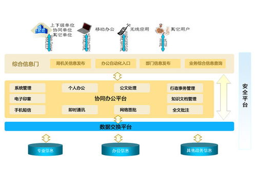 辦公信息系統(tǒng)的類型