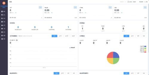 超全的軟件測試項(xiàng)目平臺,10多個(gè)項(xiàng)目部署在線上環(huán)境,瀏覽器直接訪問