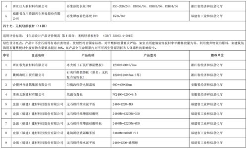 工業(yè)和信息化部辦公廳關(guān)于公布第五批綠色制造名單的通知