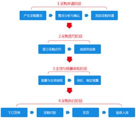 oa辦公系統(tǒng)百變工作流之搭建oa系統(tǒng)精準(zhǔn)化采購管理平臺